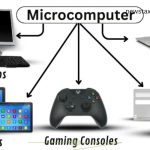 Microcomputers