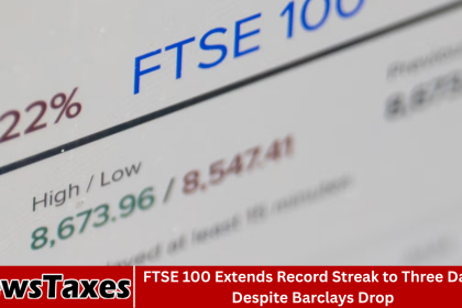 FTSE 100 Extends Record Streak to Three Days Despite Barclays Drop