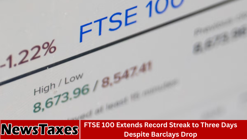FTSE 100 Extends Record Streak to Three Days Despite Barclays Drop