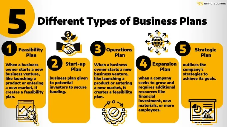 Effective Business Planning Tips For Sustainable Growth Success
